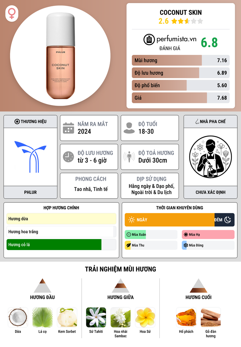Thông tin chi tiết Coconut Skin