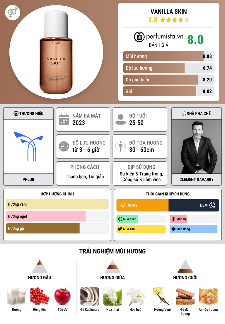 Thông tin chi tiết Vanilla Skin