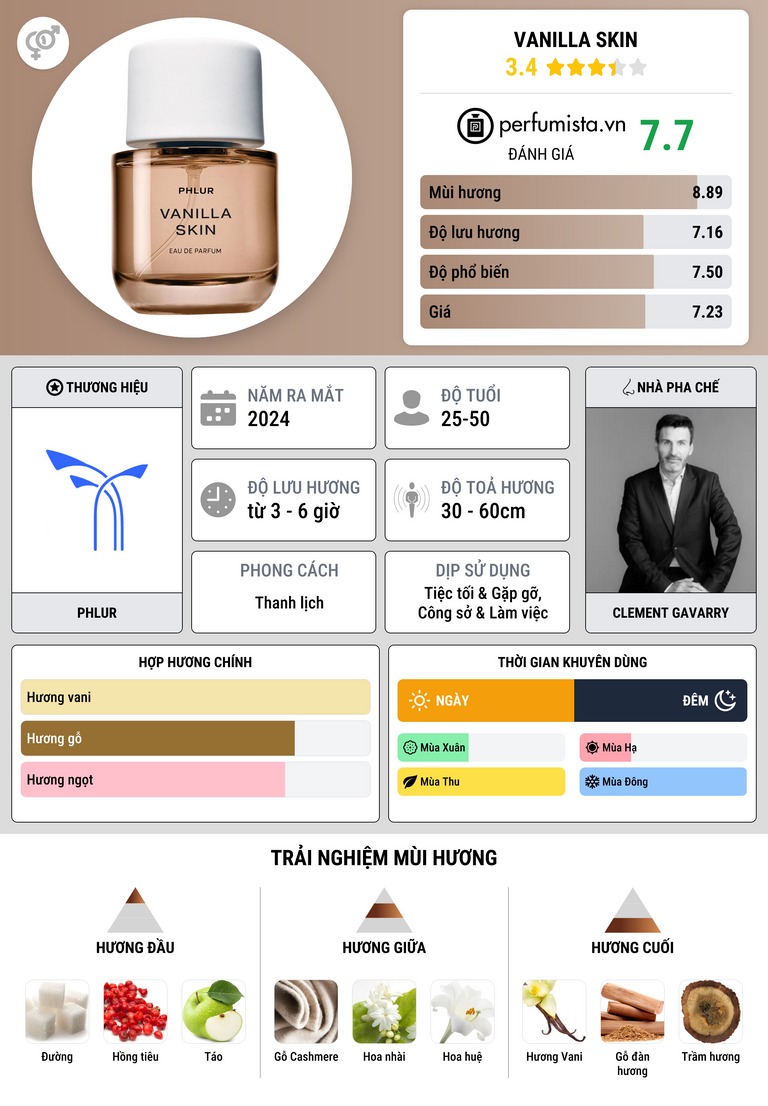 Thông tin chi tiết Vanilla Skin
