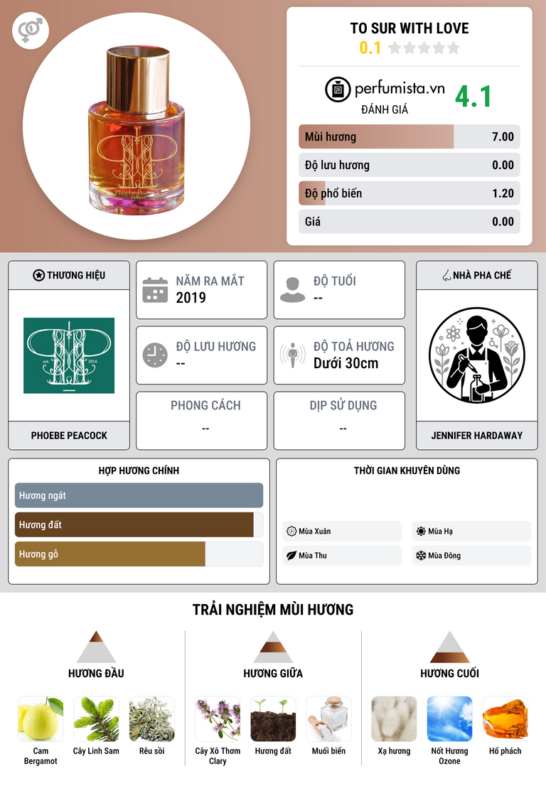 Thông tin chi tiết To Sur with Love