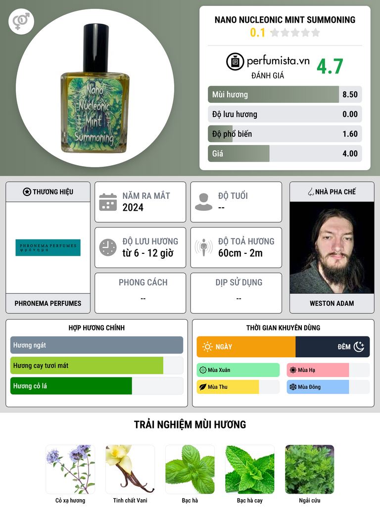 Thông tin chi tiết Nano Nucleonic Mint Summoning