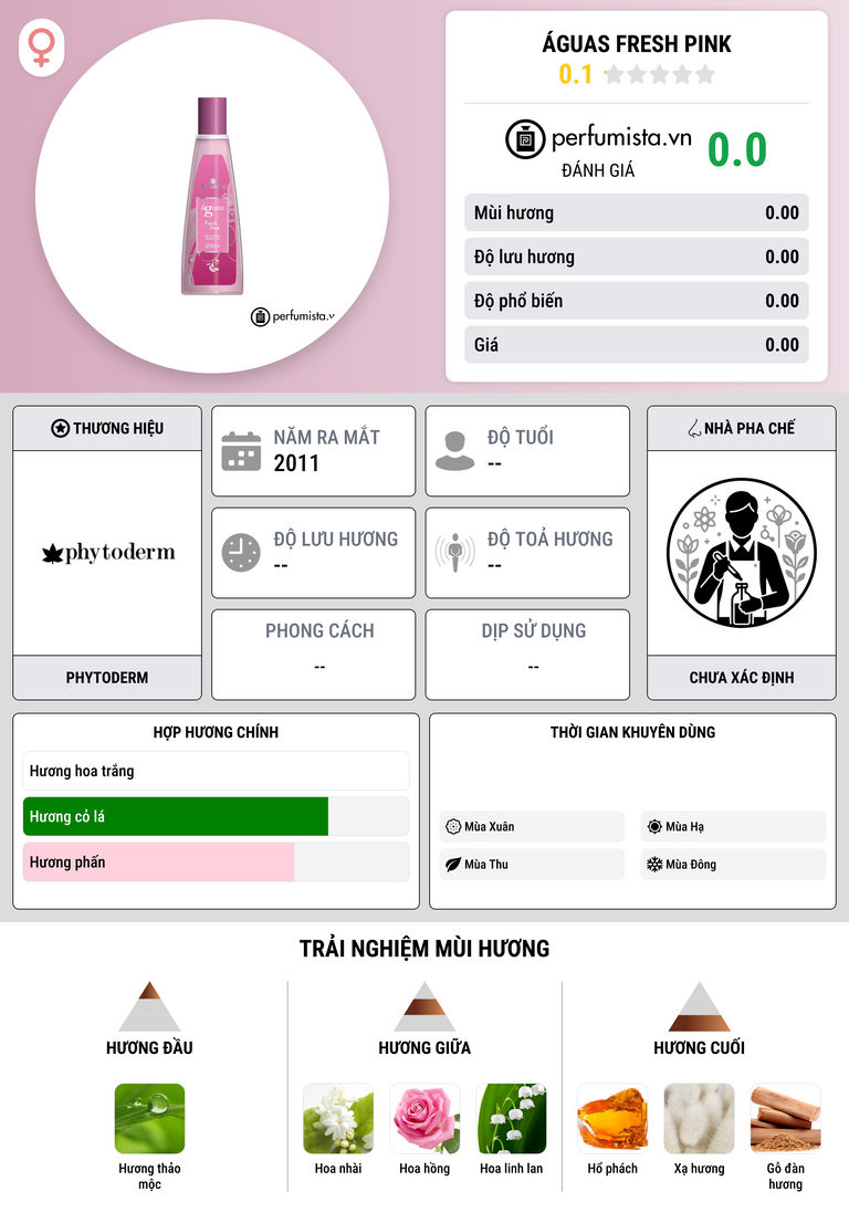 Thông tin chi tiết Águas Fresh Pink