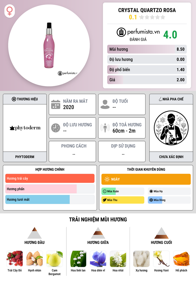 Thông tin chi tiết Crystal Quartzo Rosa