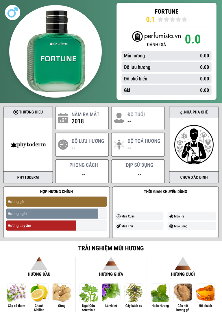 Thông tin chi tiết Fortune