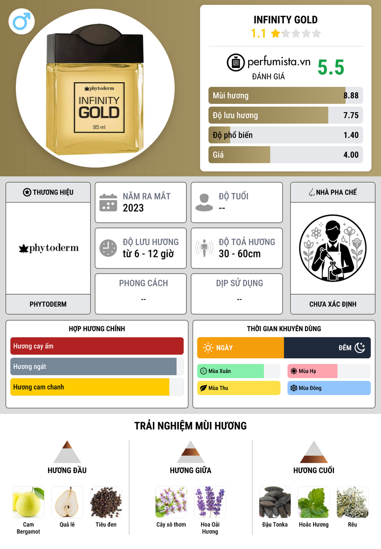 Thông tin chi tiết Infinity Gold