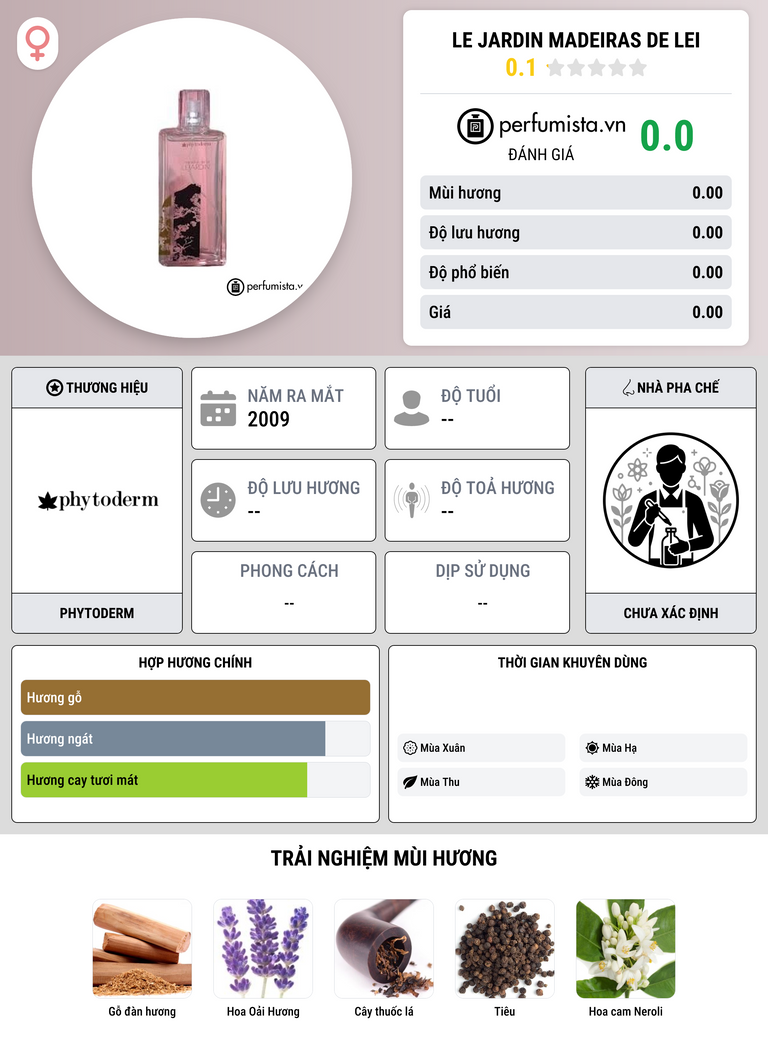 Thông tin chi tiết Le Jardin Madeiras de Lei