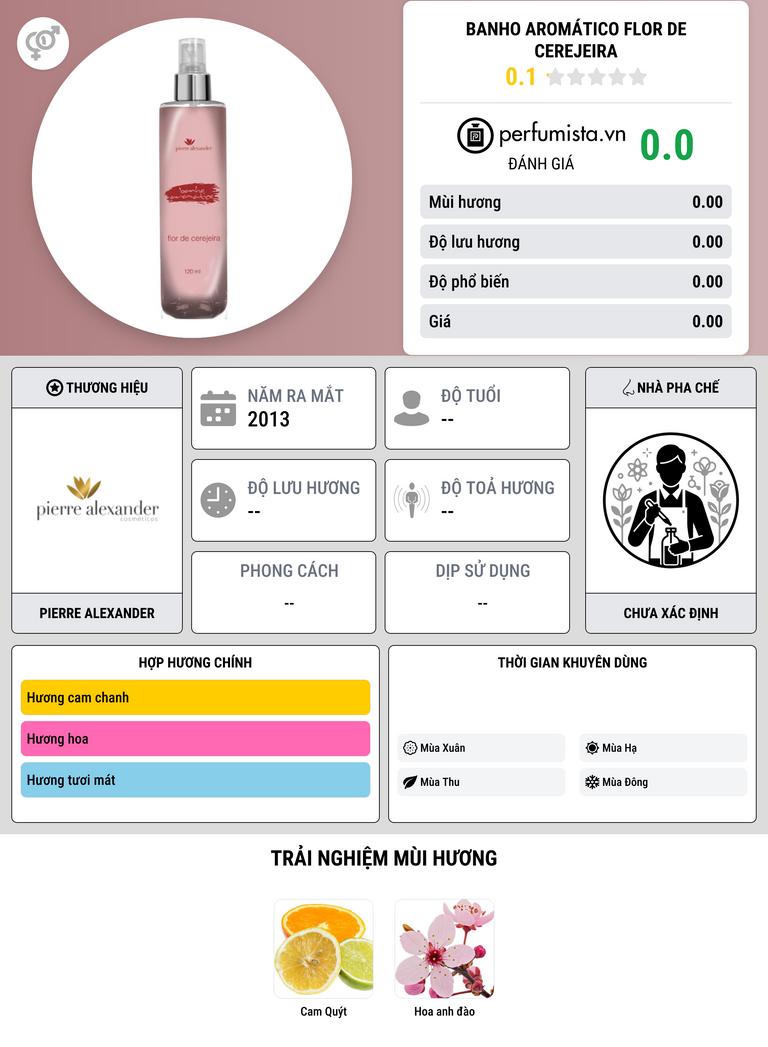 Thông tin chi tiết Banho Aromático Flor de Cerejeira