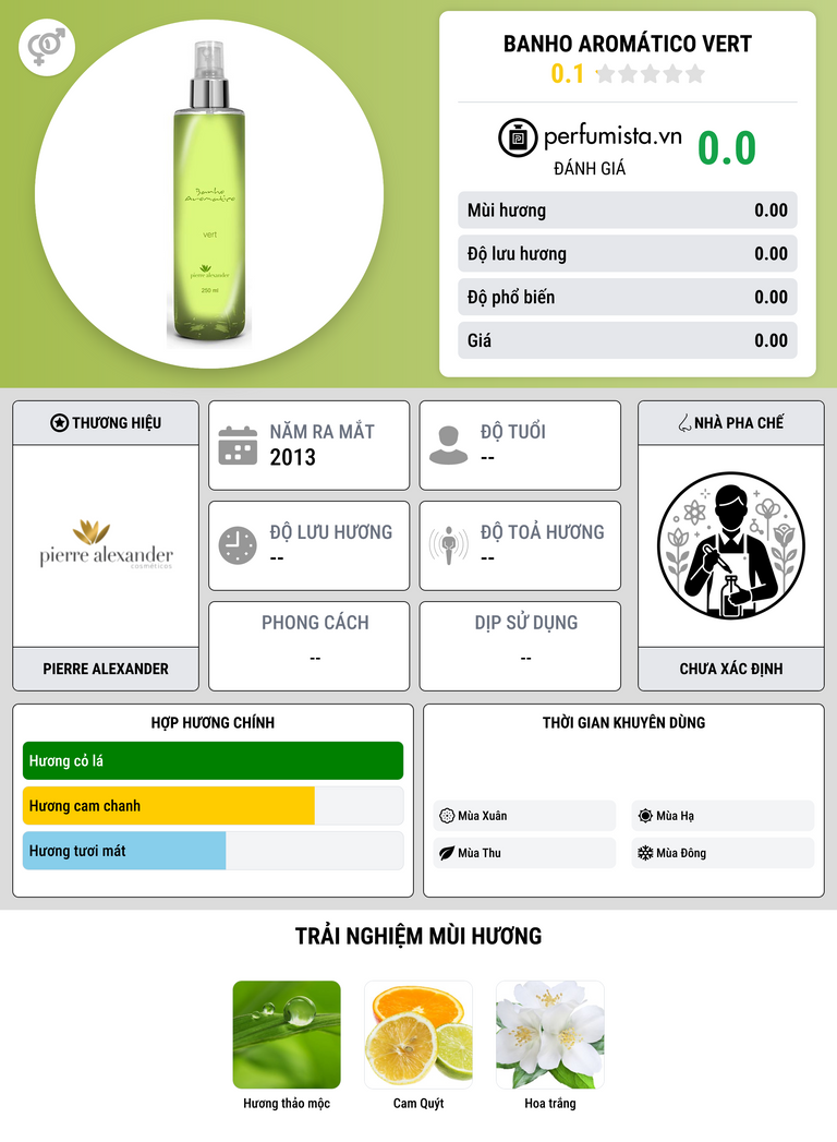 Thông tin chi tiết Banho Aromático Vert