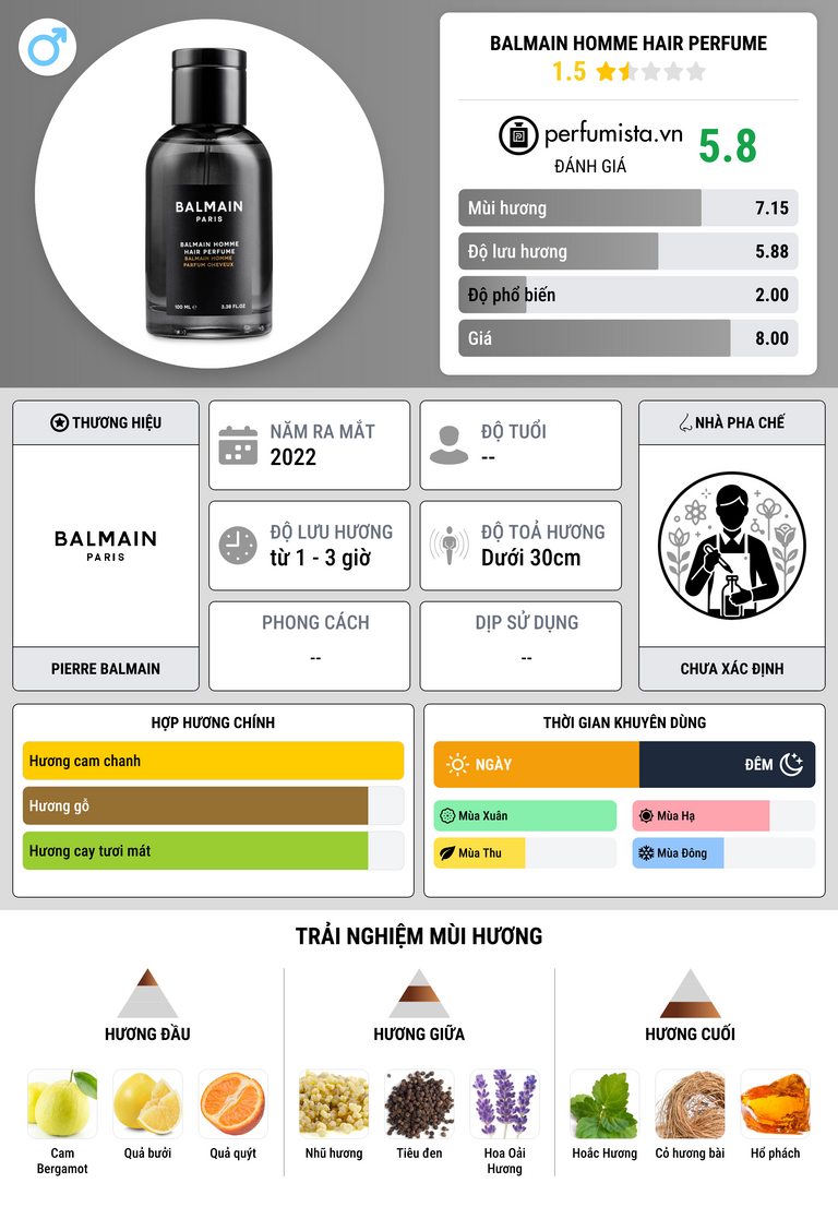 Thông tin chi tiết Balmain Homme Hair Perfume