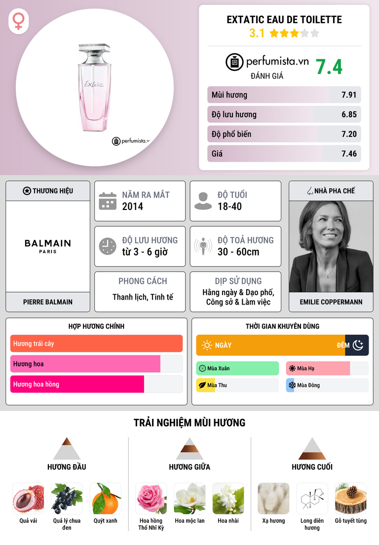 Thông tin chi tiết Extatic Eau de Toilette