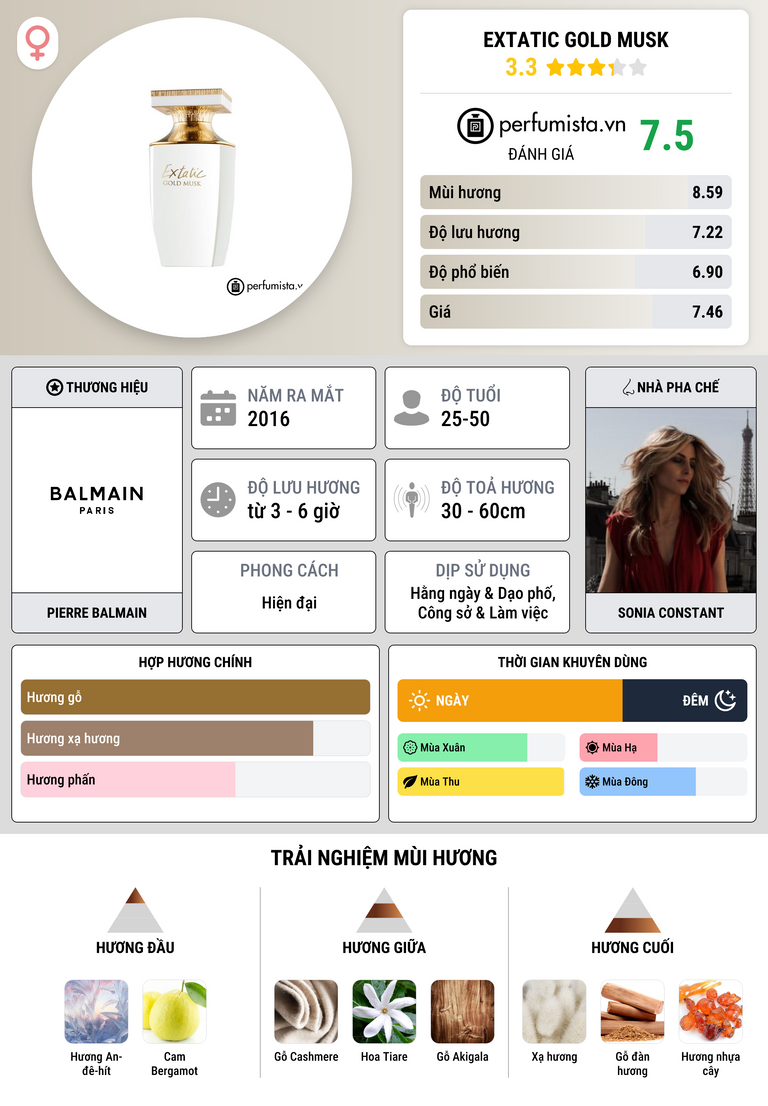 Thông tin chi tiết Extatic Gold Musk