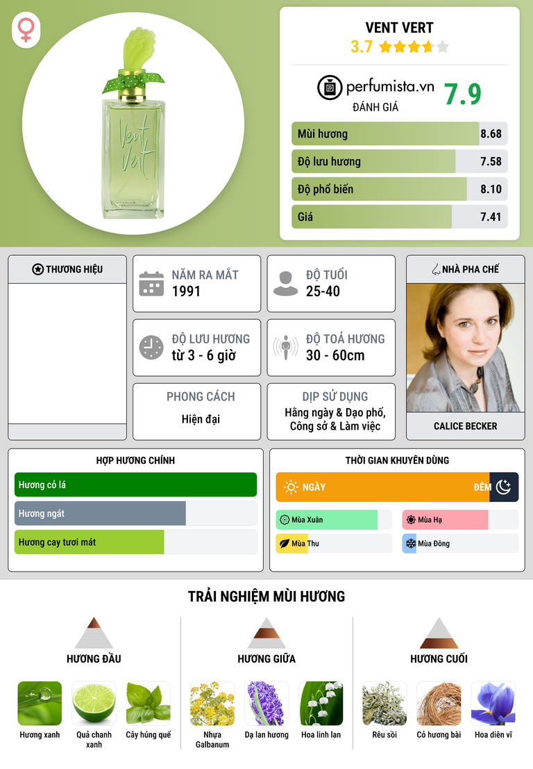 Thông tin chi tiết Vent Vert