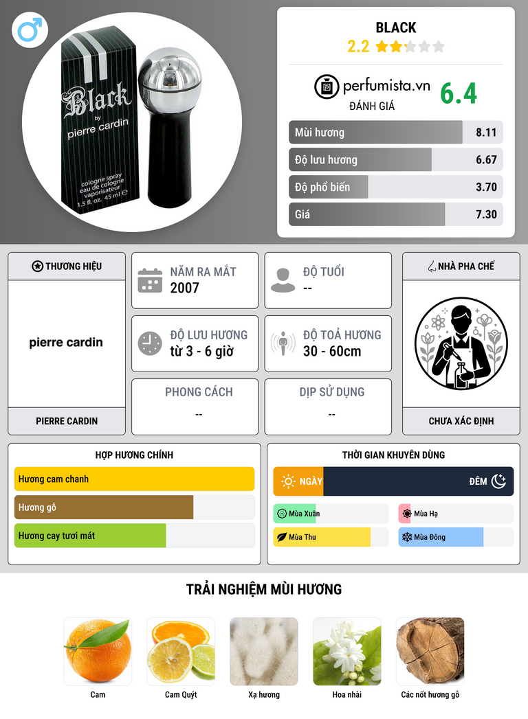 Thông tin chi tiết Black