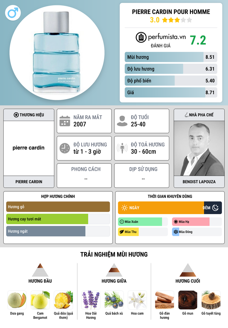 Thông tin chi tiết Pierre Cardin pour Homme