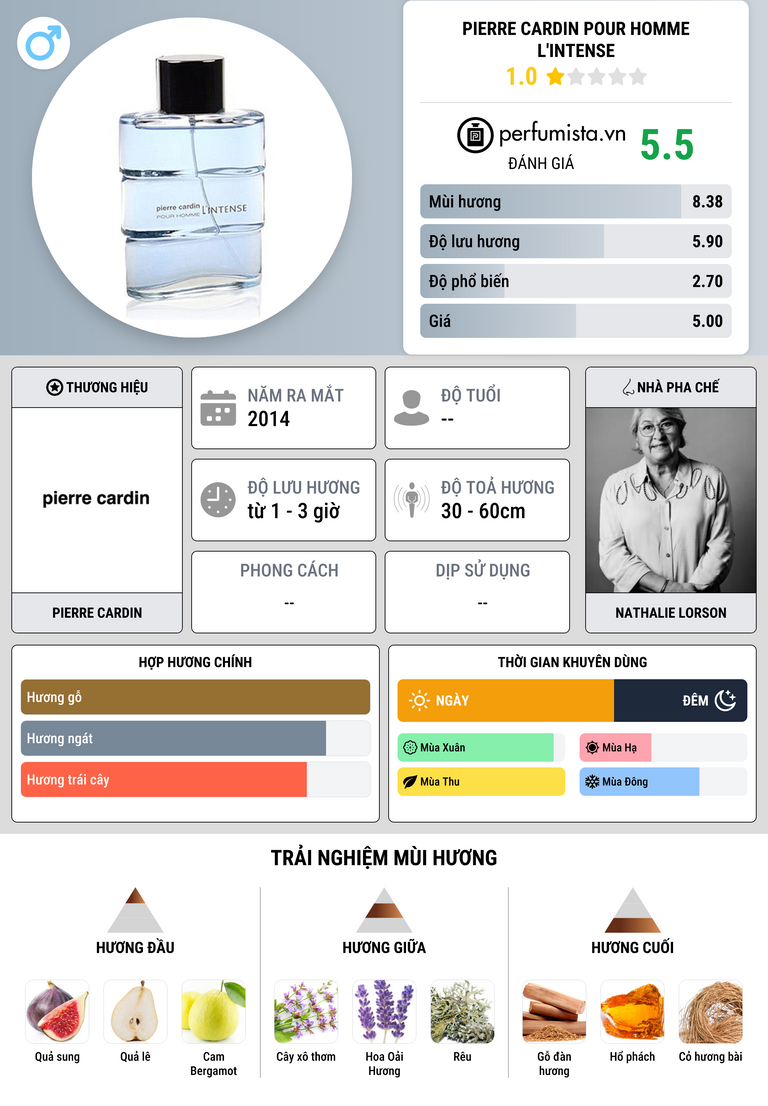Thông tin chi tiết Pierre Cardin pour Homme l'Intense