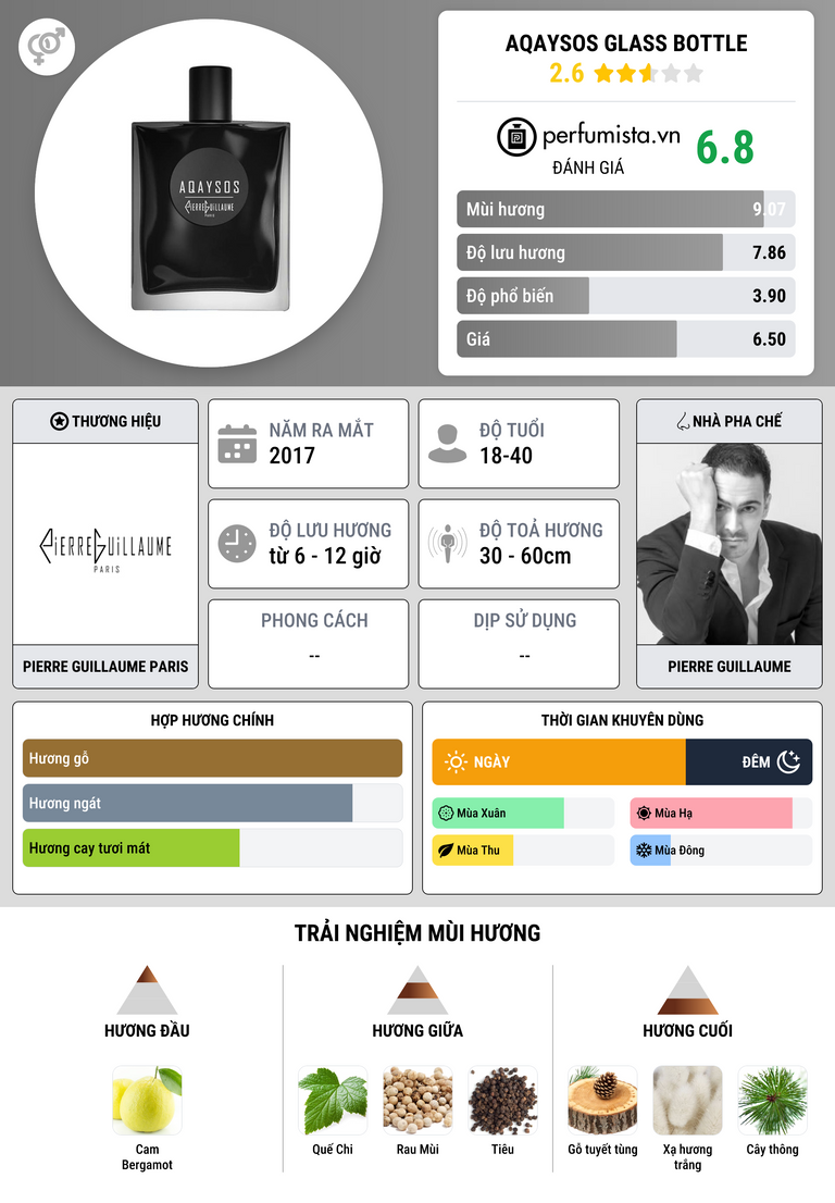 Thông tin chi tiết Aqaysos Glass Bottle