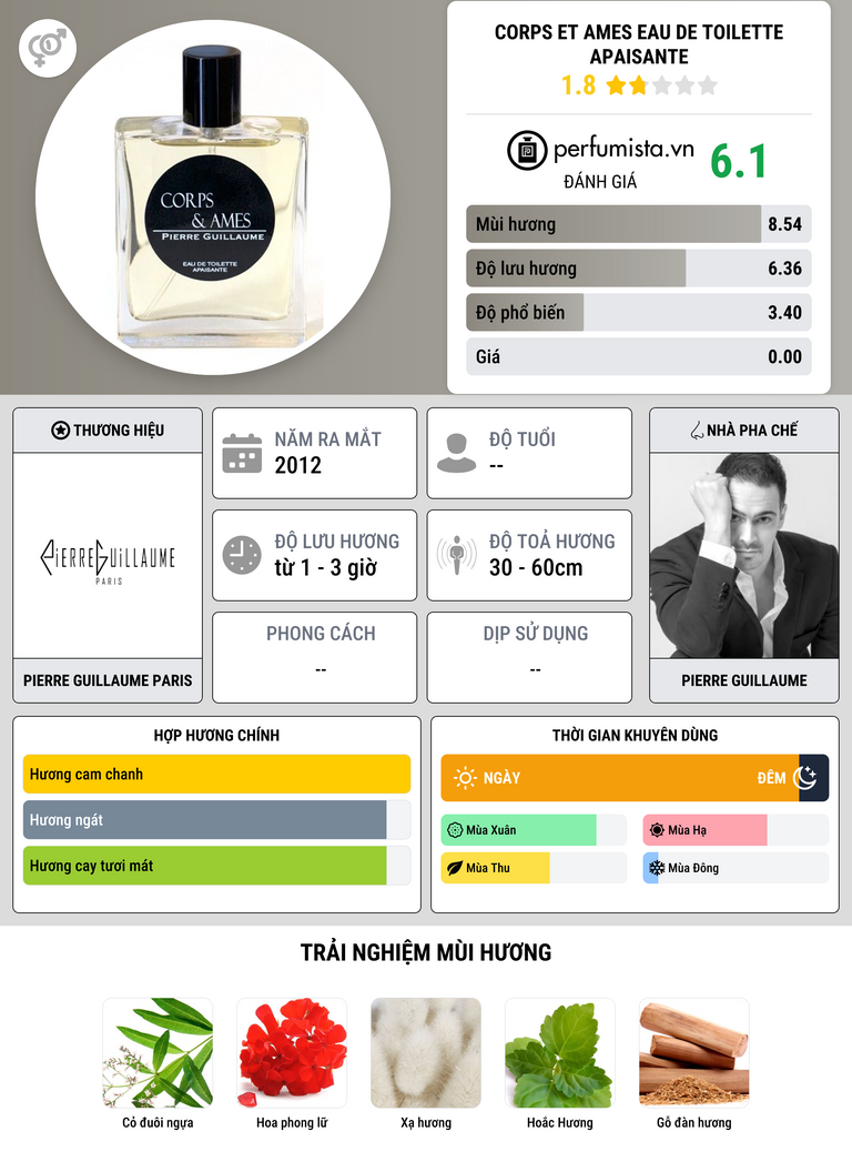 Thông tin chi tiết Corps et Ames Eau de Toilette Apaisante