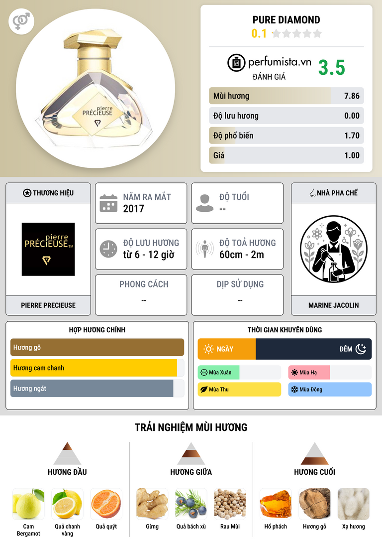 Thông tin chi tiết Pure Diamond