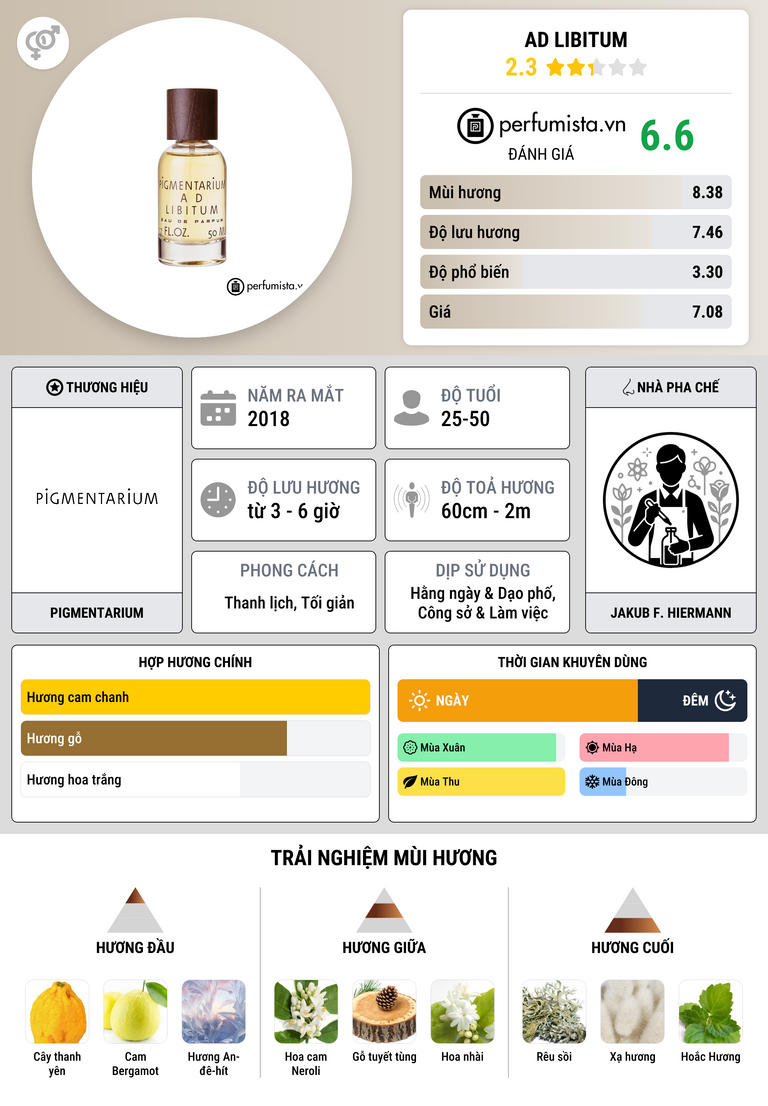 Thông tin chi tiết Ad Libitum