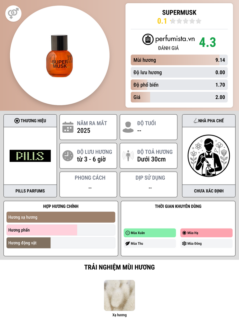 Thông tin chi tiết Supermusk