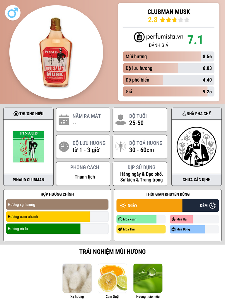 Thông tin chi tiết Clubman Musk