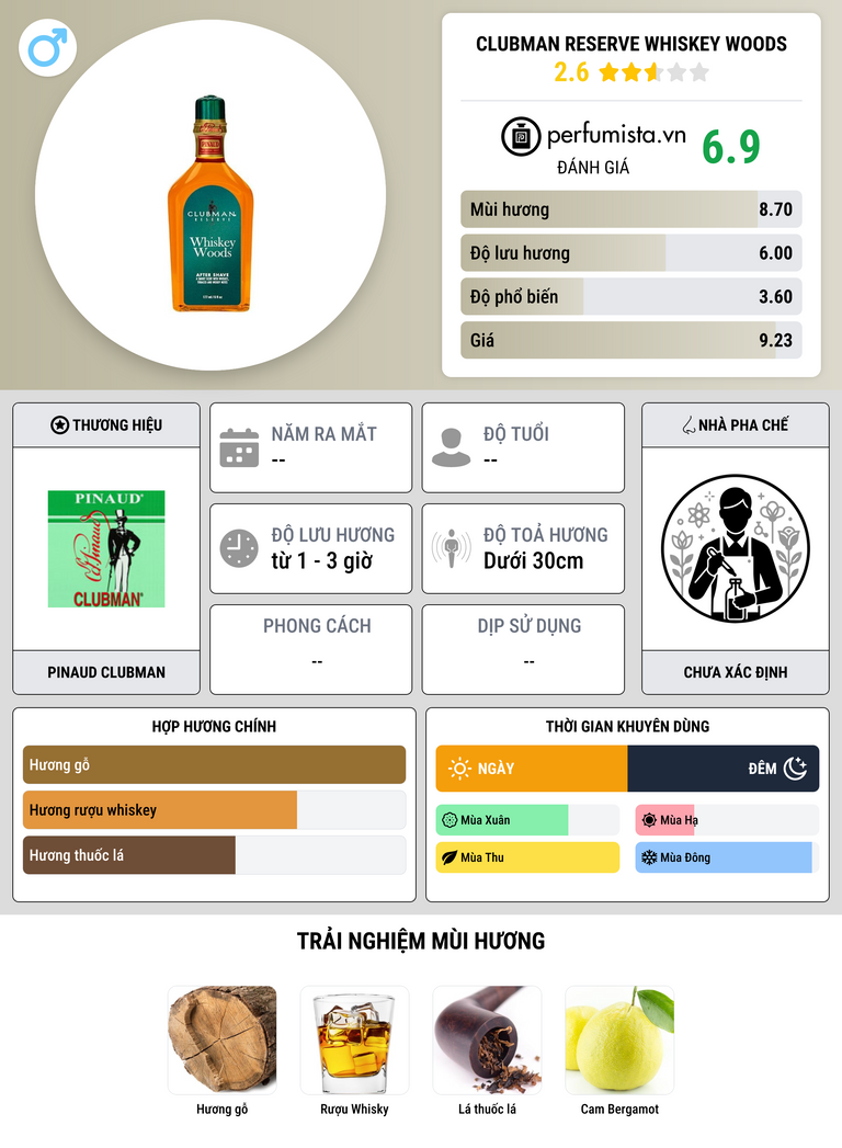 Thông tin chi tiết Clubman Reserve Whiskey Woods