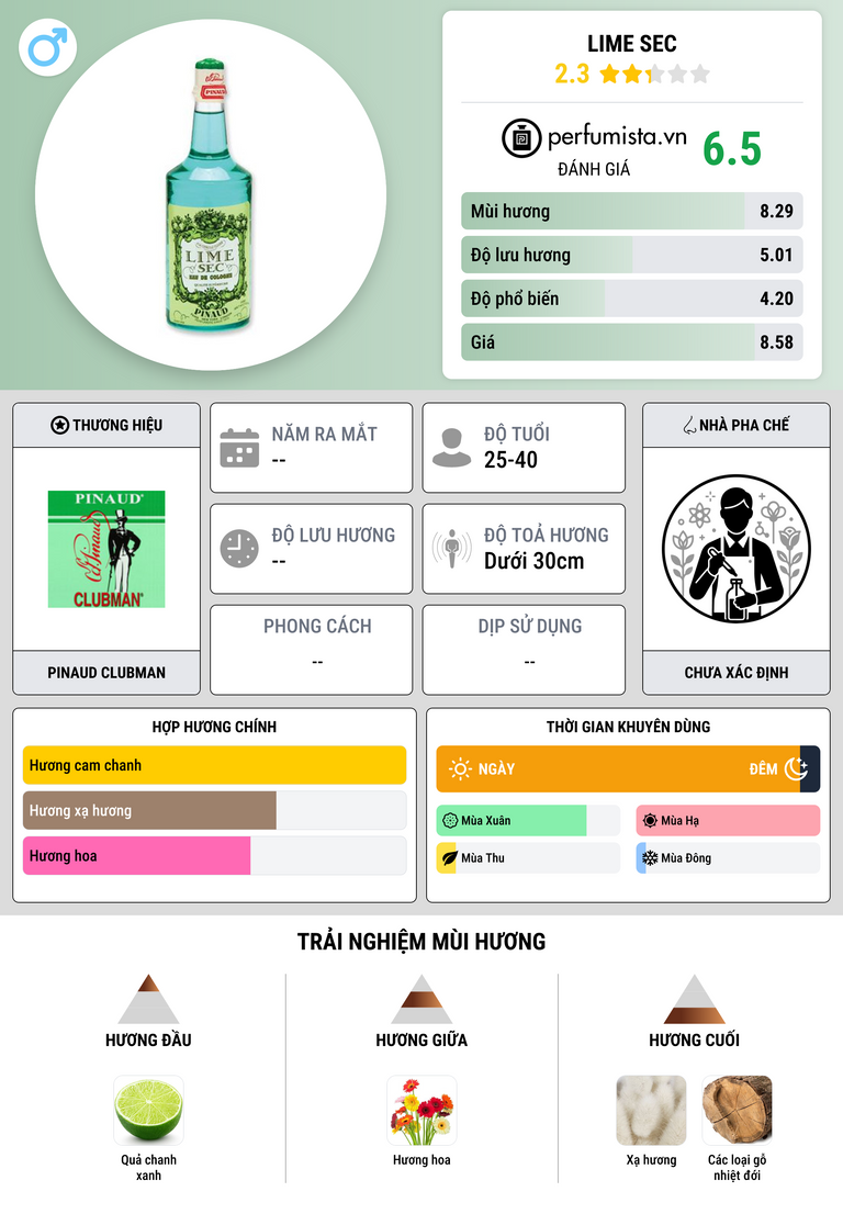 Thông tin chi tiết Lime Sec