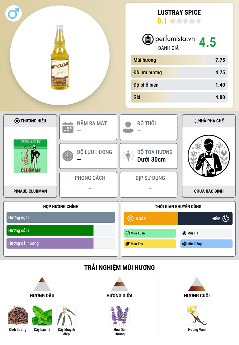 Thông tin chi tiết Lustray Spice