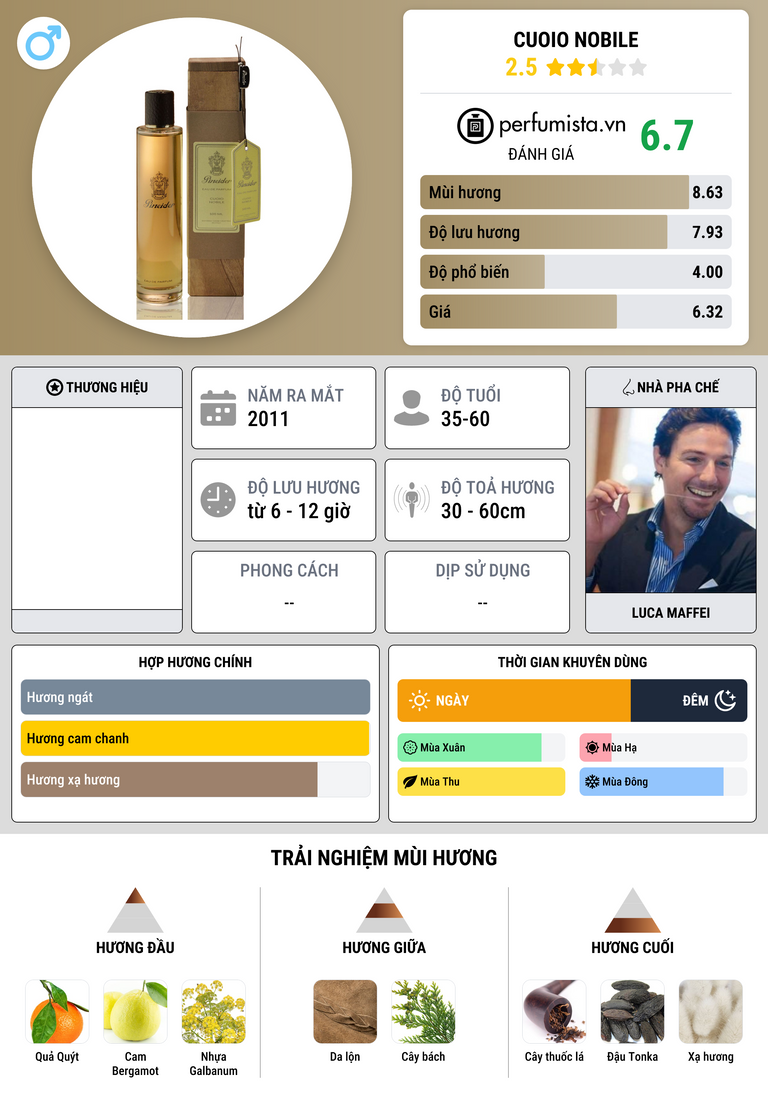 Thông tin chi tiết Cuoio Nobile