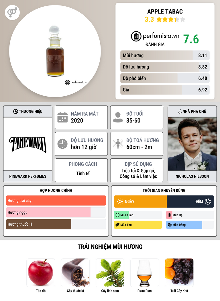 Thông tin chi tiết Apple Tabac