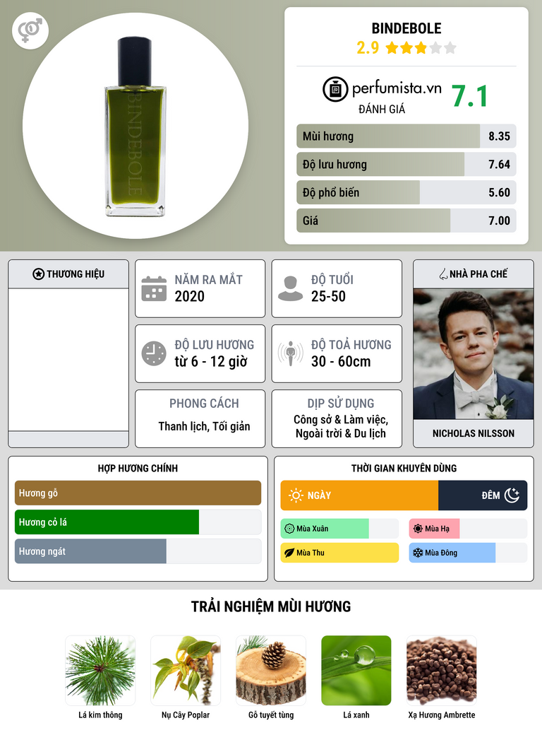 Thông tin chi tiết Bindebole