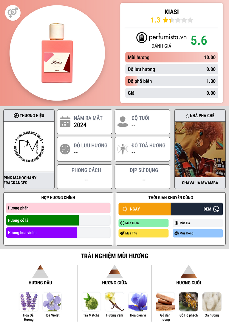 Thông tin chi tiết Kiasi