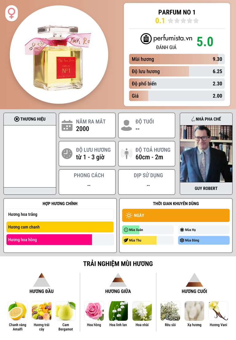 Thông tin chi tiết Parfum No 1