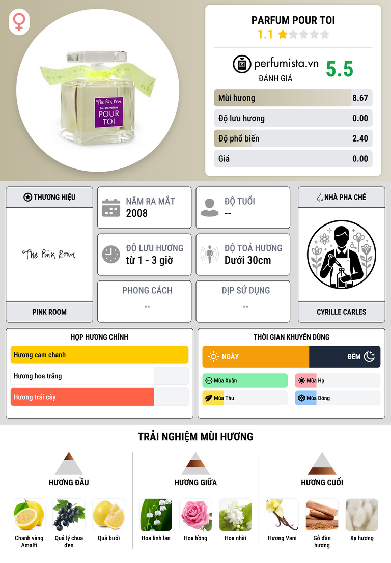 Thông tin chi tiết Parfum Pour Toi