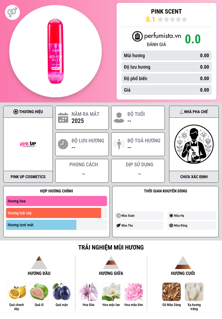 Thông tin chi tiết Pink Scent