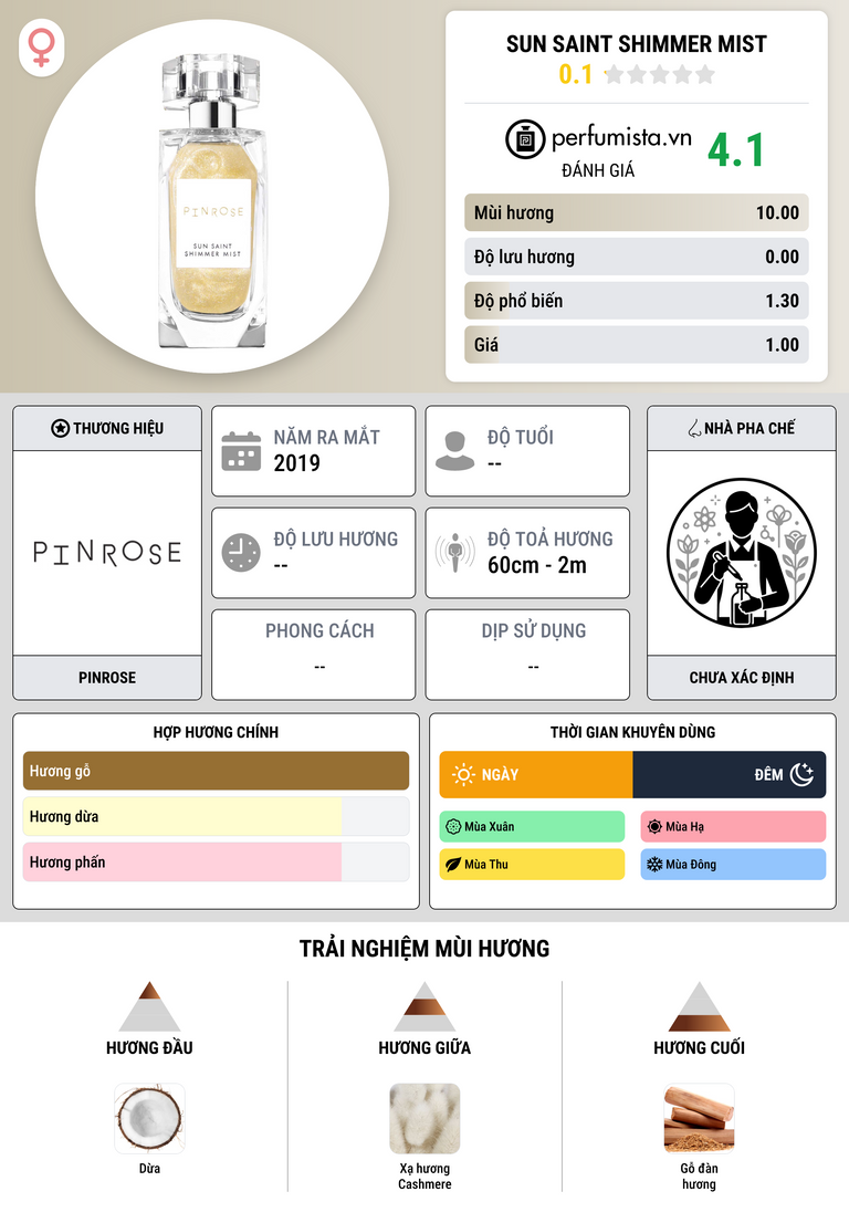 Thông tin chi tiết Sun Saint Shimmer Mist