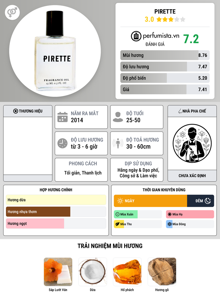 Thông tin chi tiết Pirette
