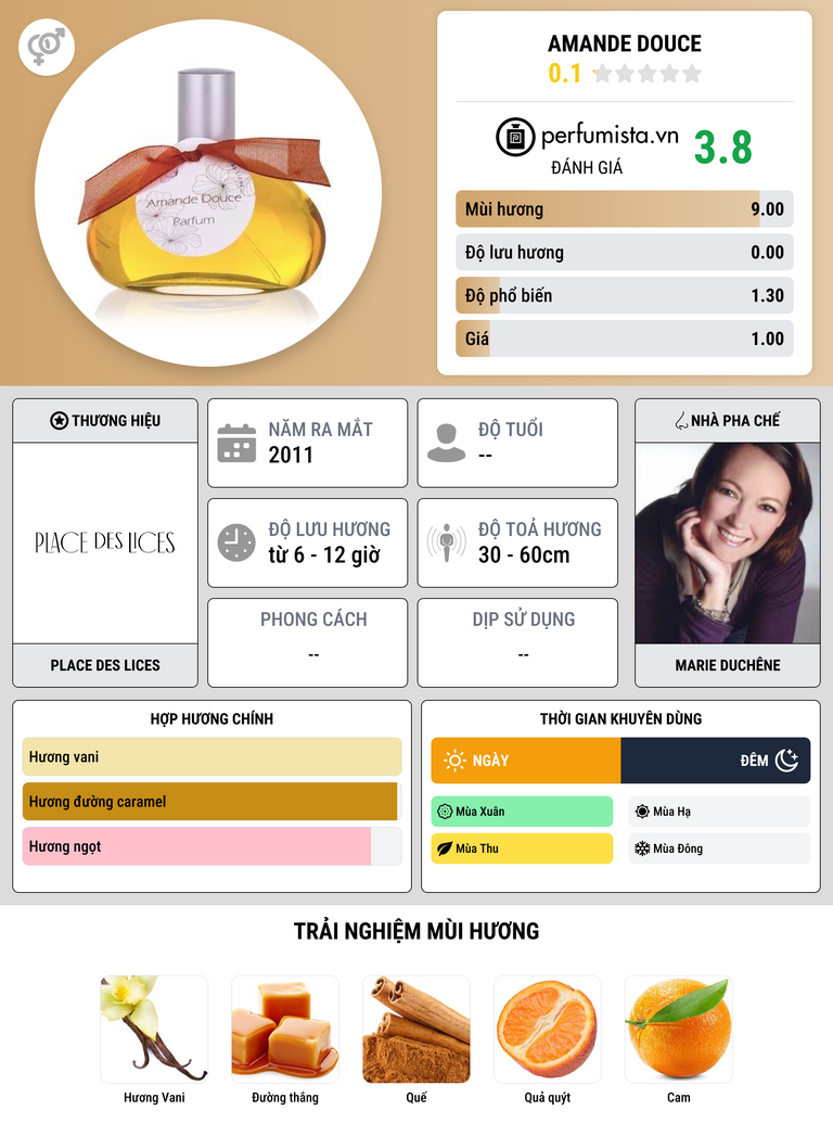 Thông tin chi tiết Amande Douce