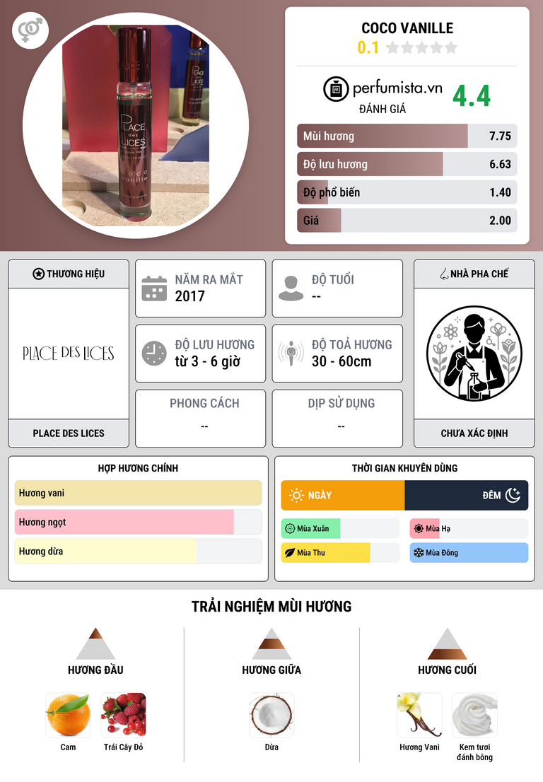 Thông tin chi tiết Coco Vanille