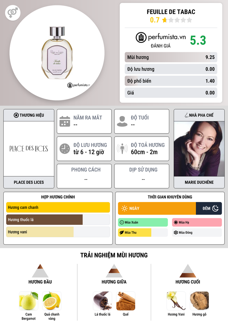 Thông tin chi tiết Feuille de Tabac