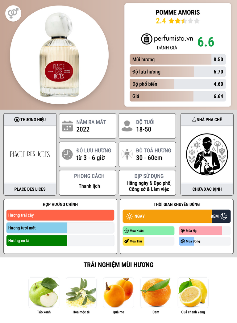 Thông tin chi tiết Pomme Amoris