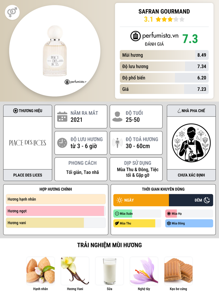 Thông tin chi tiết Safran Gourmand