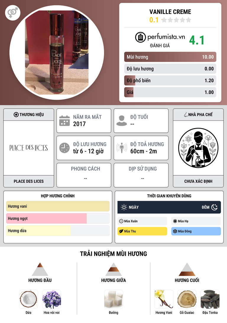 Thông tin chi tiết Vanille Creme
