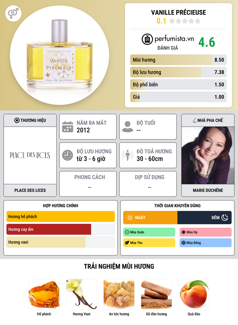 Thông tin chi tiết Vanille Précieuse