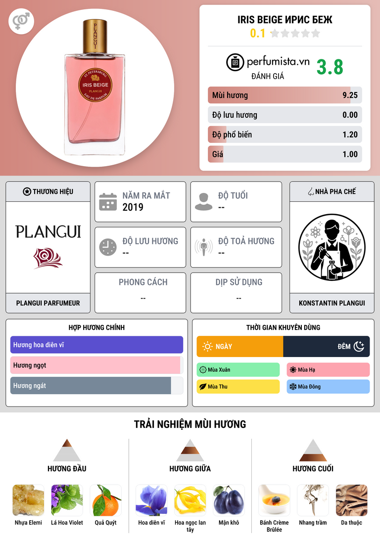 Thông tin chi tiết Iris Beige Ирис Беж