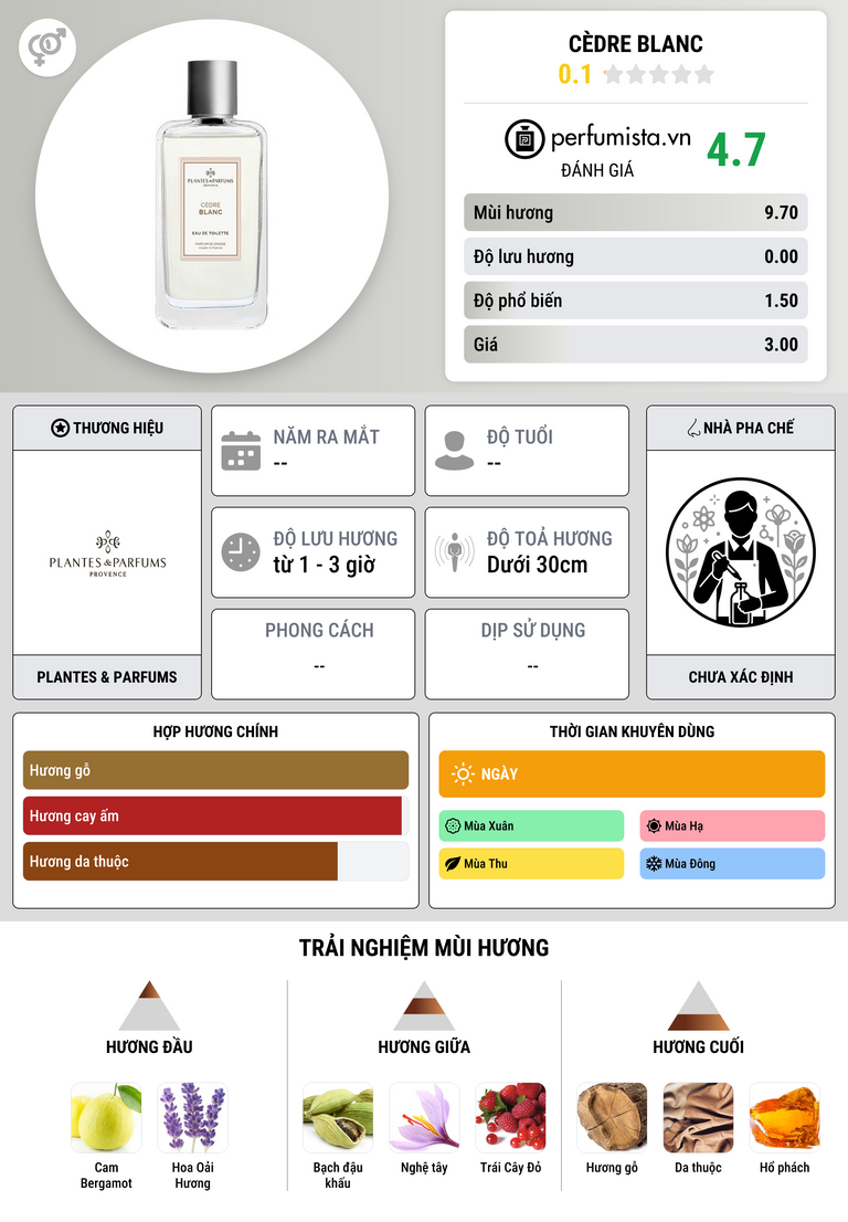 Thông tin chi tiết Cèdre Blanc