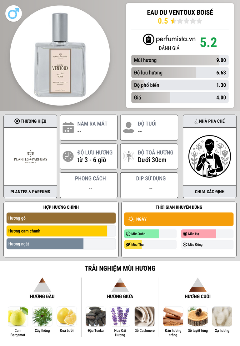 Thông tin chi tiết Eau du Ventoux Boisé