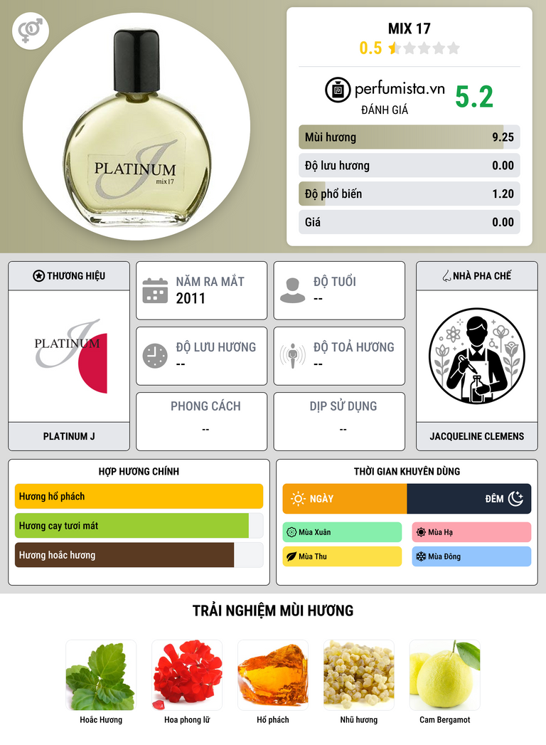 Thông tin chi tiết Mix 17