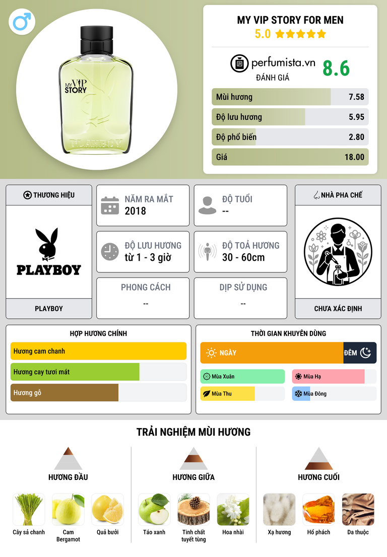 Thông tin chi tiết My VIP Story For Men