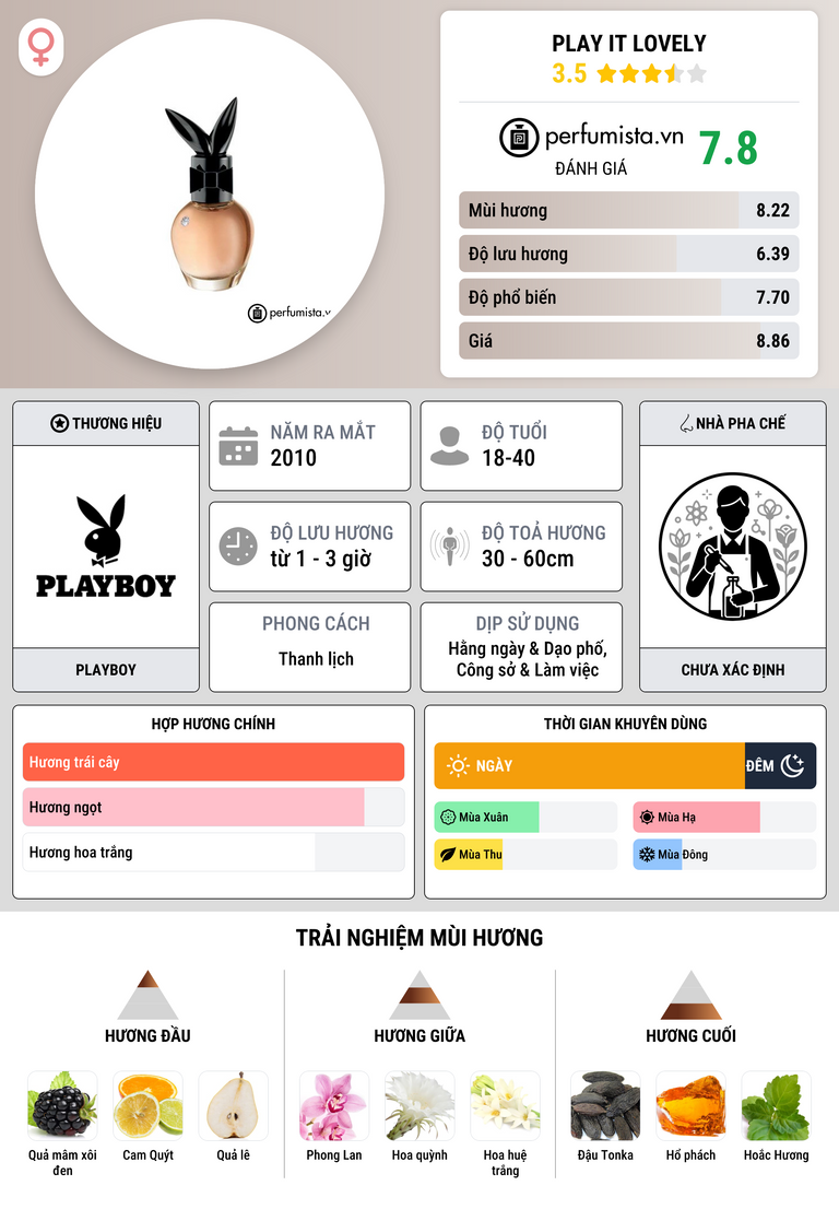 Thông tin chi tiết Play It Lovely